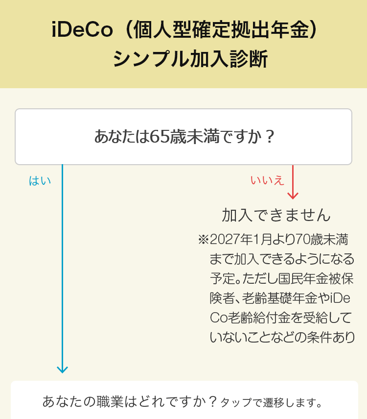 iDeCo（個人型確定拠出年金）シンプル加入診断