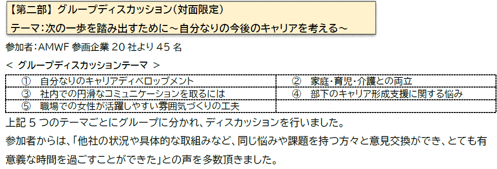 【第二部】グループディスカッション（対面限定） テーマ：次の一歩を踏み出すために～自分なりの今後のキャリアを考える～