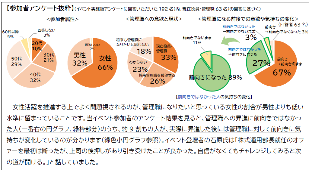 参加者アンケート抜粋