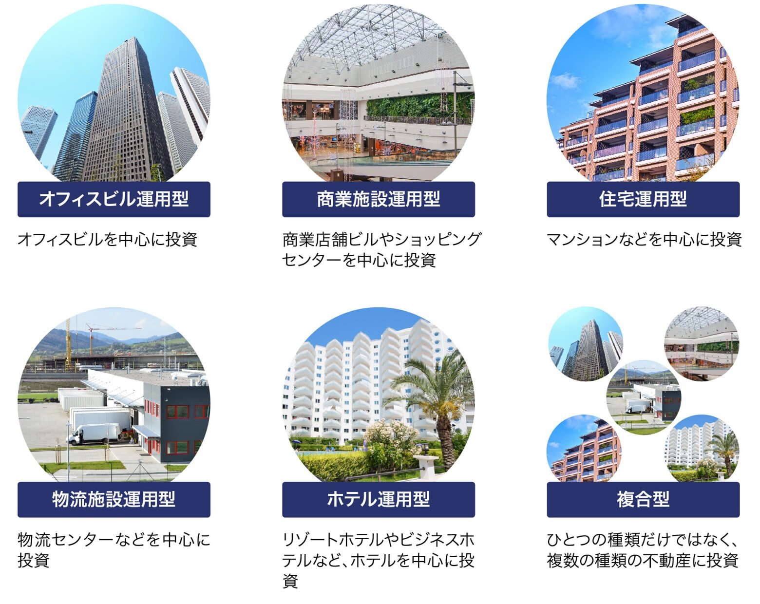 タイプ説明(オフィスビル運用型・商業施設運用型・住宅運用型・物流施設運用型・ホテル運用型・複合型)